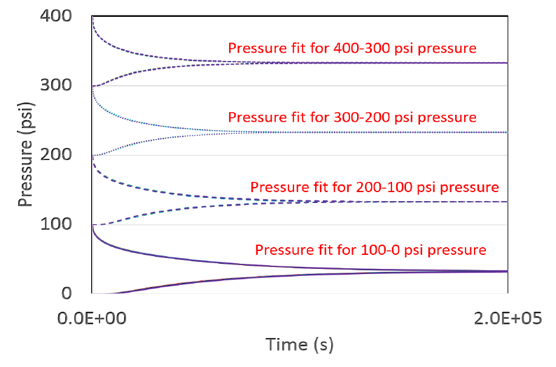 petro-petrophysicallab.png