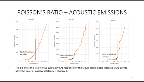 petro-rockmeasurements2.png